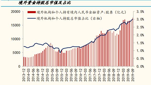 去年险企股权变动案例达38起 外资持续布局中国保险市场