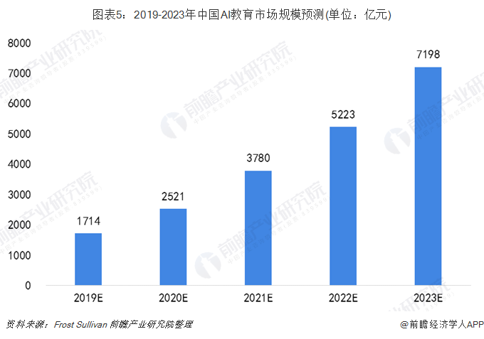 华泰证券：高智能化水平机器人有望在较为标准的ToB场景中率先应用