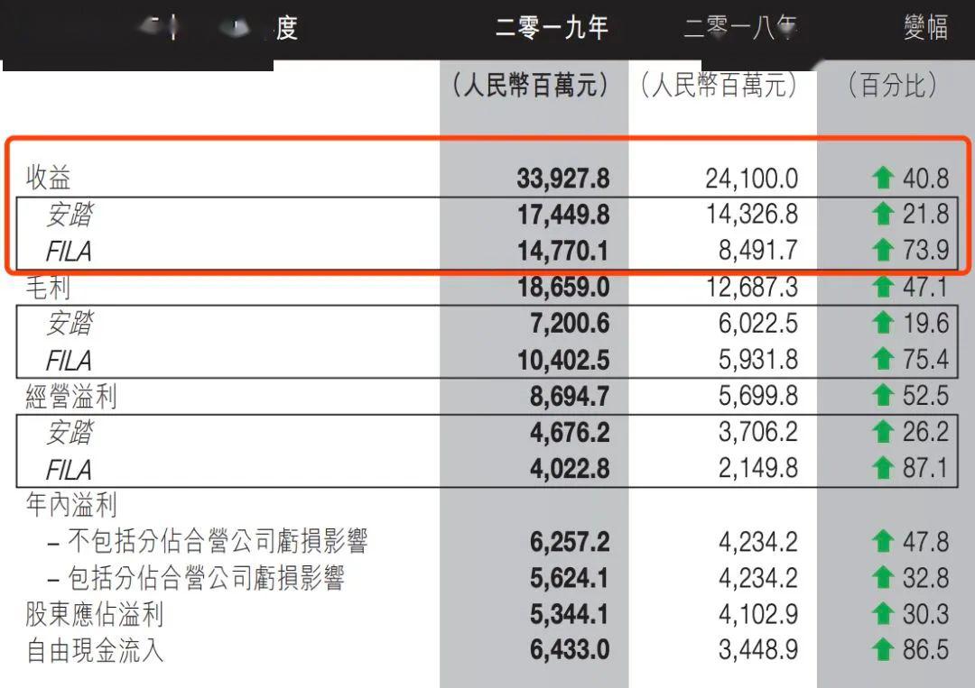 安踏体育(02020.HK)赎回后完成注销2025年到期10亿欧元零息有担保可换股债