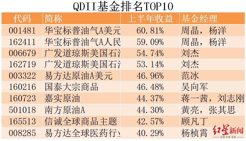 潘功胜：将进一步优化跨境理财通和QDII制度，落实好基金互认优化安排