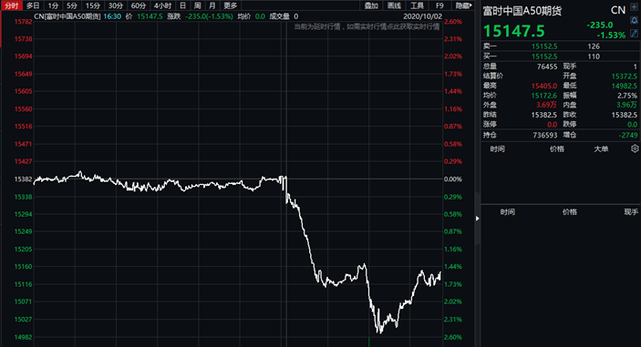 欧股集体低开 欧洲斯托克50指数开盘跌0.4%