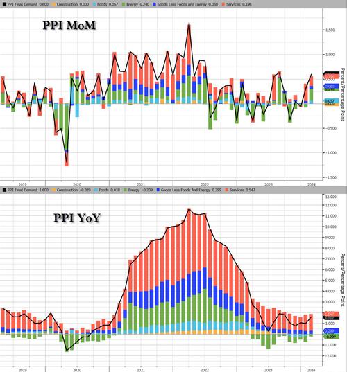 机构：预计美债收益率在未来12个月内可以达到5.25%至5.50%