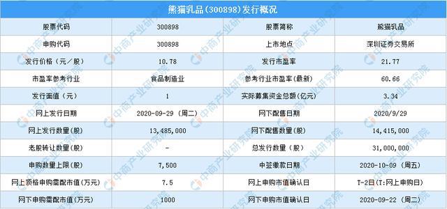 亚联机械(001395.SZ)回拨后网上发行的中签率为0.02037%